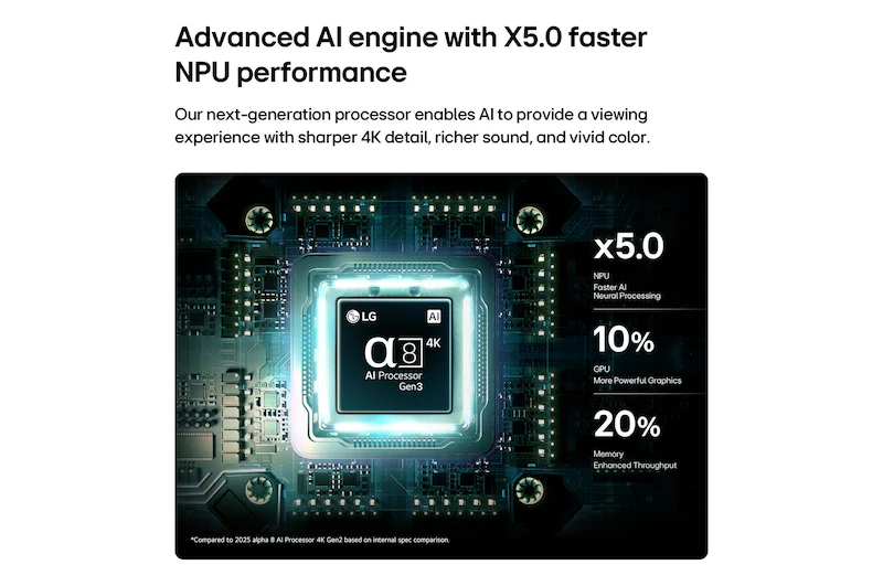 LG 217 cm (86) QNED evo 4K MiniLED TV 86QNED85BLA with α8 AI Processor Gen3, with HDR10 Pro 2026 - Image 5