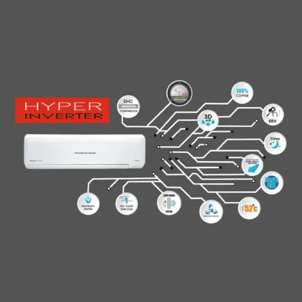Mitsubishi Heavy Duty (SRK18YAMDA-W) 1.5 Ton 3 Star Inverter Split AC with Turbojet Cooling & 3D Air Swing - Image 6