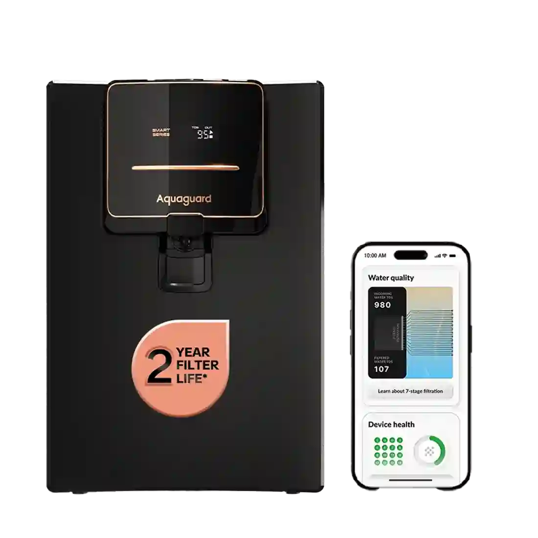 Aquaguard Neo Pro RO+UV 2X IOT Water Purifier | 2 Year Filter Life | With Mega Sediment Filter