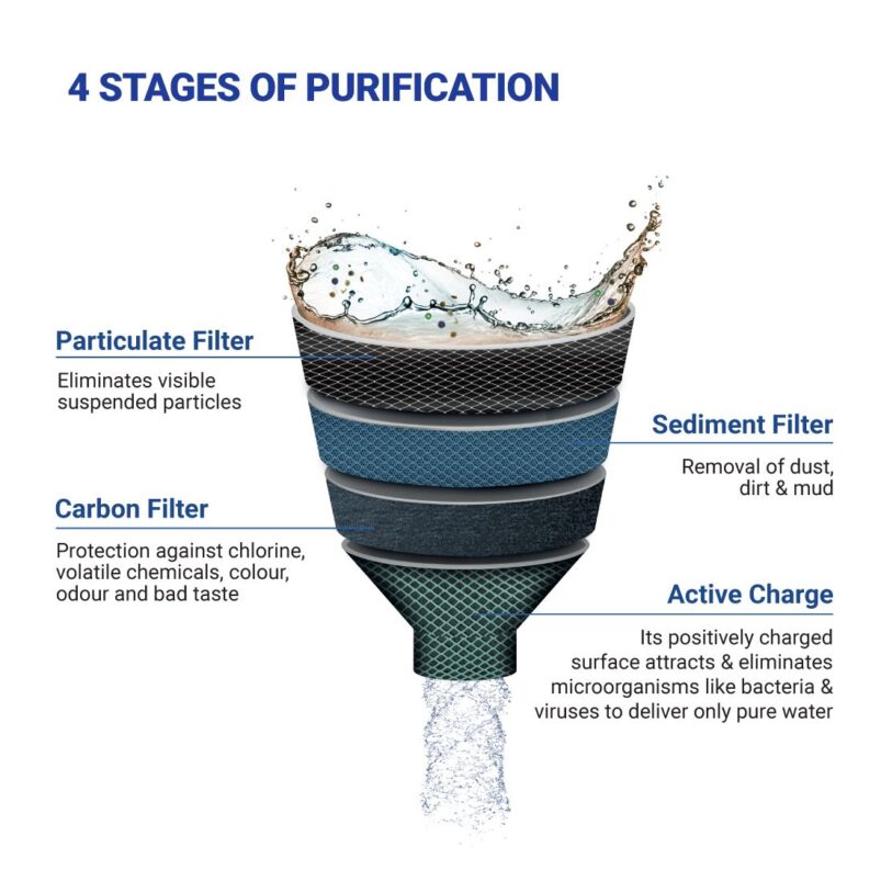 Aquaguard Amrit+ 6000 Water Purifier - Image 4