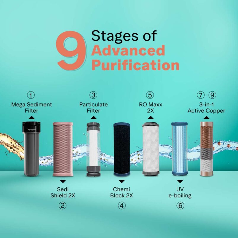Aquaguard Enrich Neo 2X RO+UV Water Purifier | 2 Year Filter Life | With Mega Sediment Filter - Image 6