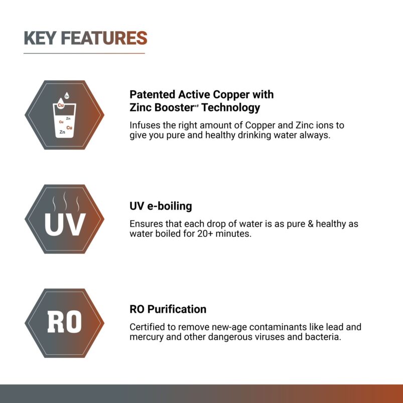 Aquaguard Aspire Select Designo UTC RO+UV Copper Water Purifier - Image 5