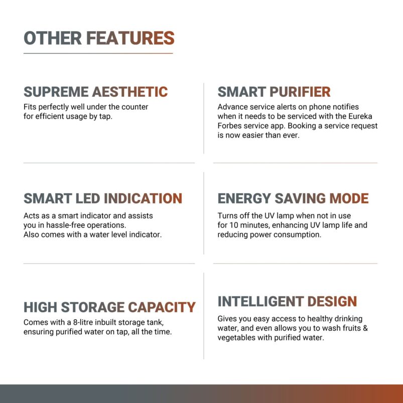 Aquaguard Aspire Select Designo UTC RO+UV Copper Water Purifier - Image 6